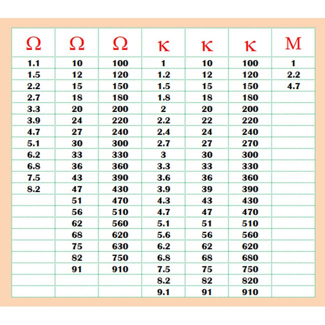 ภาพหน้าปกสินค้าR Resistor ตัวต้านทาน 1% 1/4W 5 ชิ้น 1R 10R 100R 1k 10k 100k 1M 1.5M 2.2M 2.7M 4.7M 10M จากร้าน electronics_shopp บน Shopee