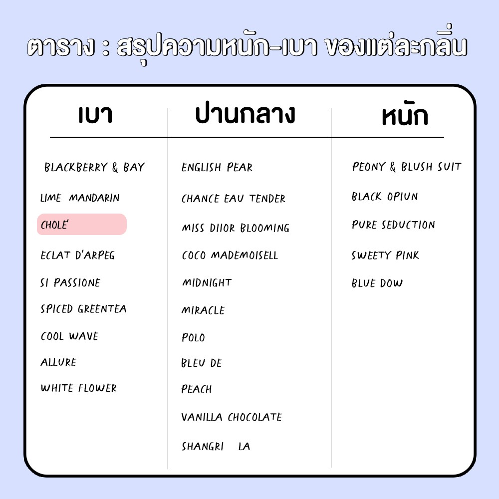 หัวน้ำหอม-มาตรฐาน-ifra-กลิ่น-chole-30-ml-bliss-หัวเชื้อน้ำหอม-น้ำมันหอมระเหย-น้ำหอมอโรม่า