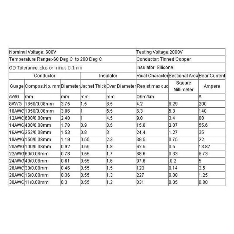 สายไฟซิลิโคนอย่างดีขนาด8-16awgทนความร้อนสูง-ทนกระแสสูงไม่ติดไฟ