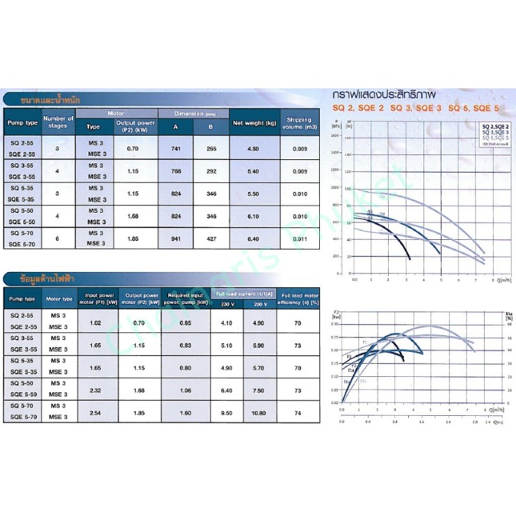 ปั้มน้ำบาดาล-grundfos-รุ่น-sq5-70-1-85-kw-220-v