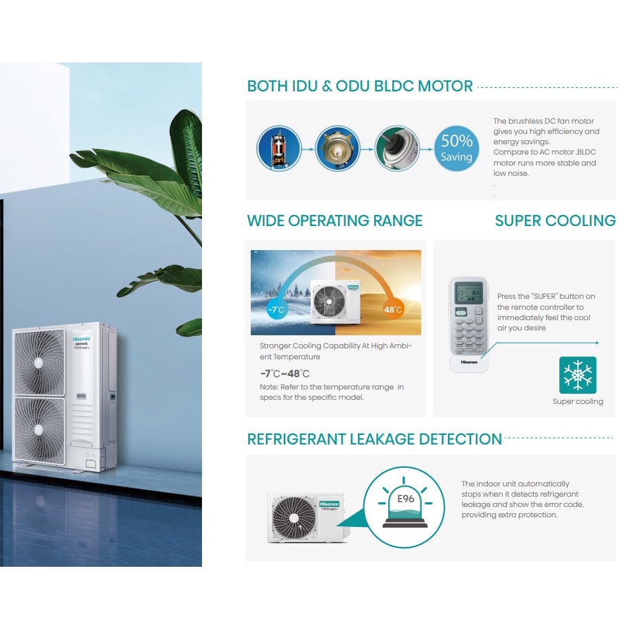 Hisense Mark 5 แอร์ ตั้งแขวน ไฮเซนส์ ระบบอินเวอร์เตอร์ ประหยัดไฟเบอร์5+1ดาว รังผึ้งทองแดง น้ำยา R32 แอร์ แอร์ เครื่องปรับอากาศ