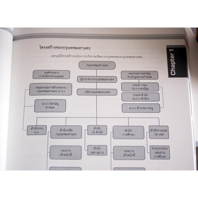 หนังสือ-สรุปและแนวข้อสอบ-ครูผู้ช่วย-ครู-กทม-ภาค-ก-และ-ข