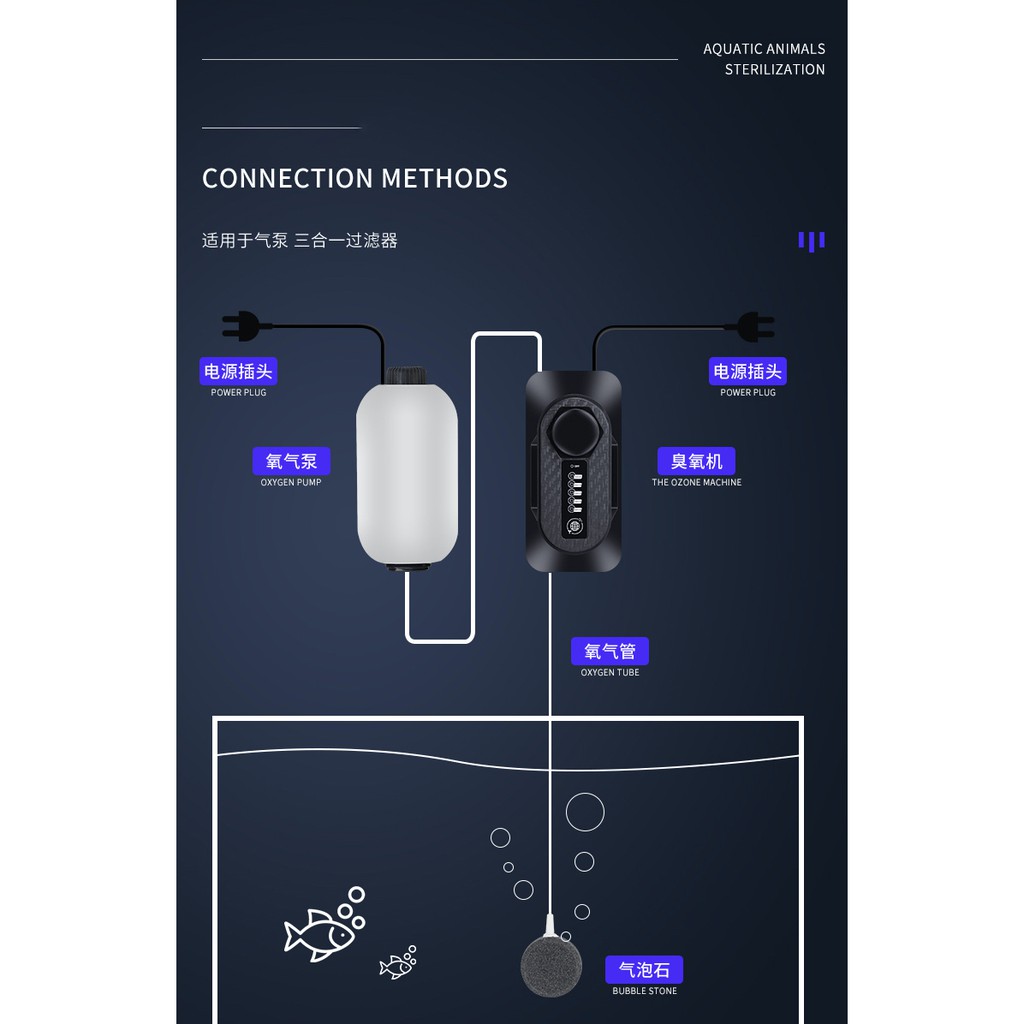 เครื่องทำโอโซนสำหรับตู้ปลา-6w-รุ่นยอดนิยม-รักษาโรคระบาดปลาน้ำจืด-ปลาทะเล-ช่วยฆ่าเชื้อโรค-กำจัดกลิ่น-สี-ozone-o3-โอโซน