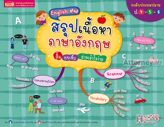 English Map สรุปเนื้อหาภาษาอังกฤษ สั้น กระชับ อ่านเข้าใจง่าย ระดับประถมปลาย ป.4-5-6