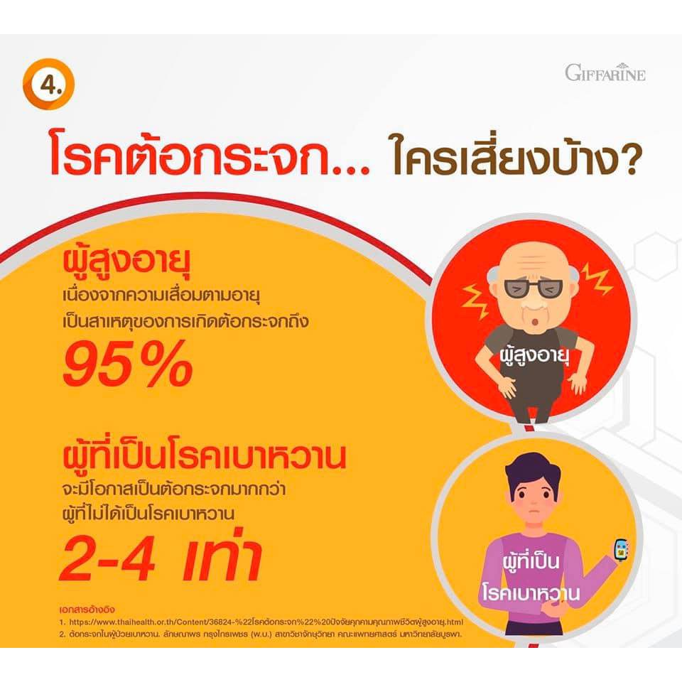 วิตามินบำรุงสายตาแอลซีวิต-พลัสเอ-วิตามินบำรุงจอประสาทตา-ปกป้องดวงตาจากแสงแดดที่จร้า-อยู่บ้านไม่ห่างจอ