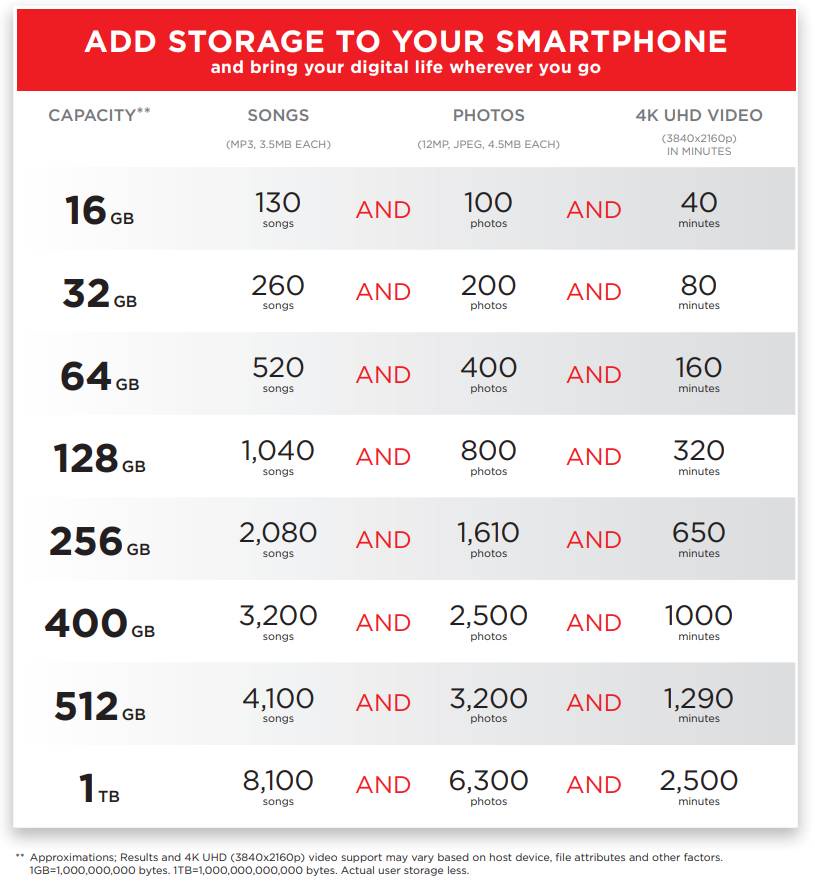 ข้อมูลเกี่ยวกับ SanDisk EXTREME micro SDXC UHS-I A2 128GB (SDSQXAA-128G-GN6MN) reads 190MB/s writes 90MB/s