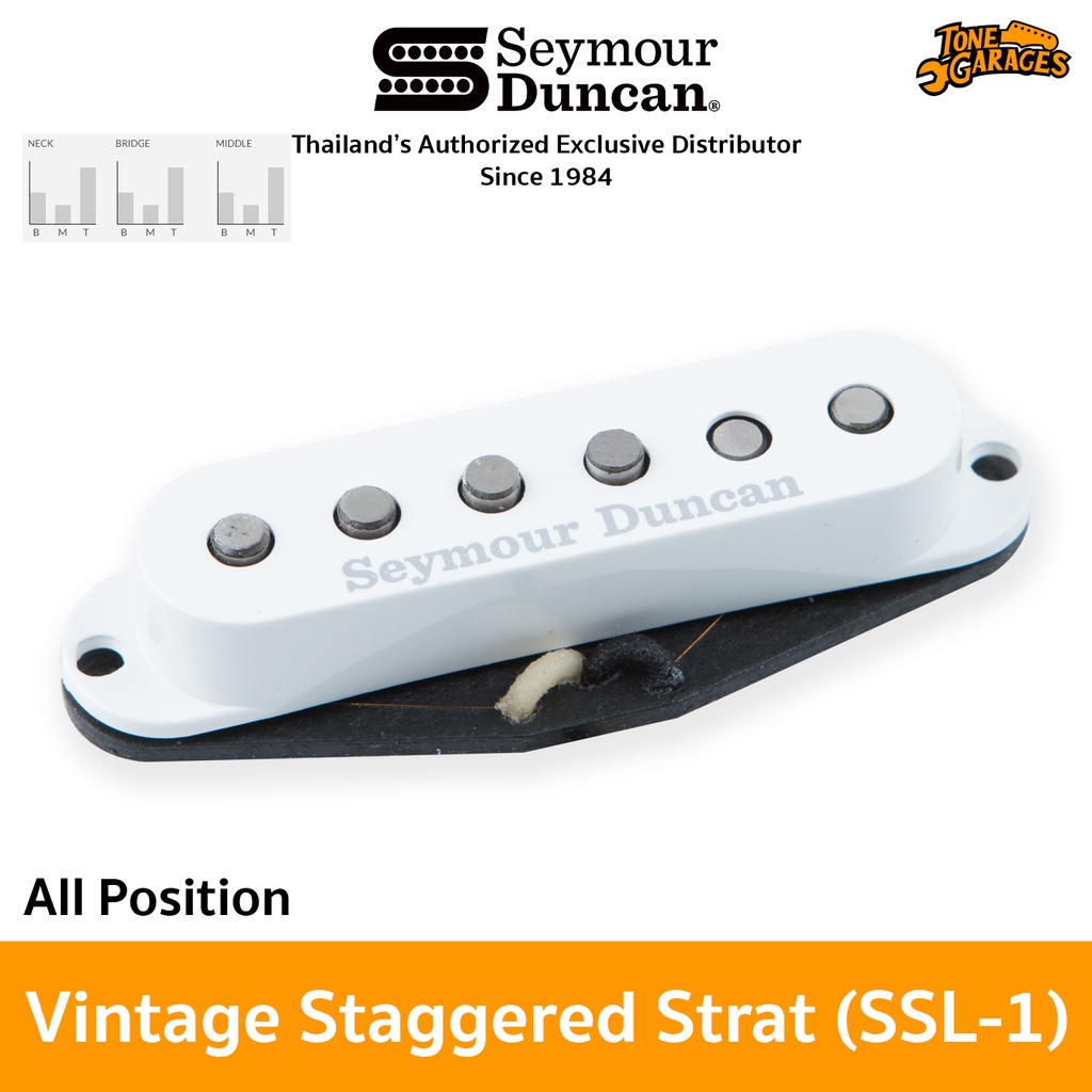 ストラトキャスター (ssl-1 seymour duncan) RHCP Seymour Duncan SSL