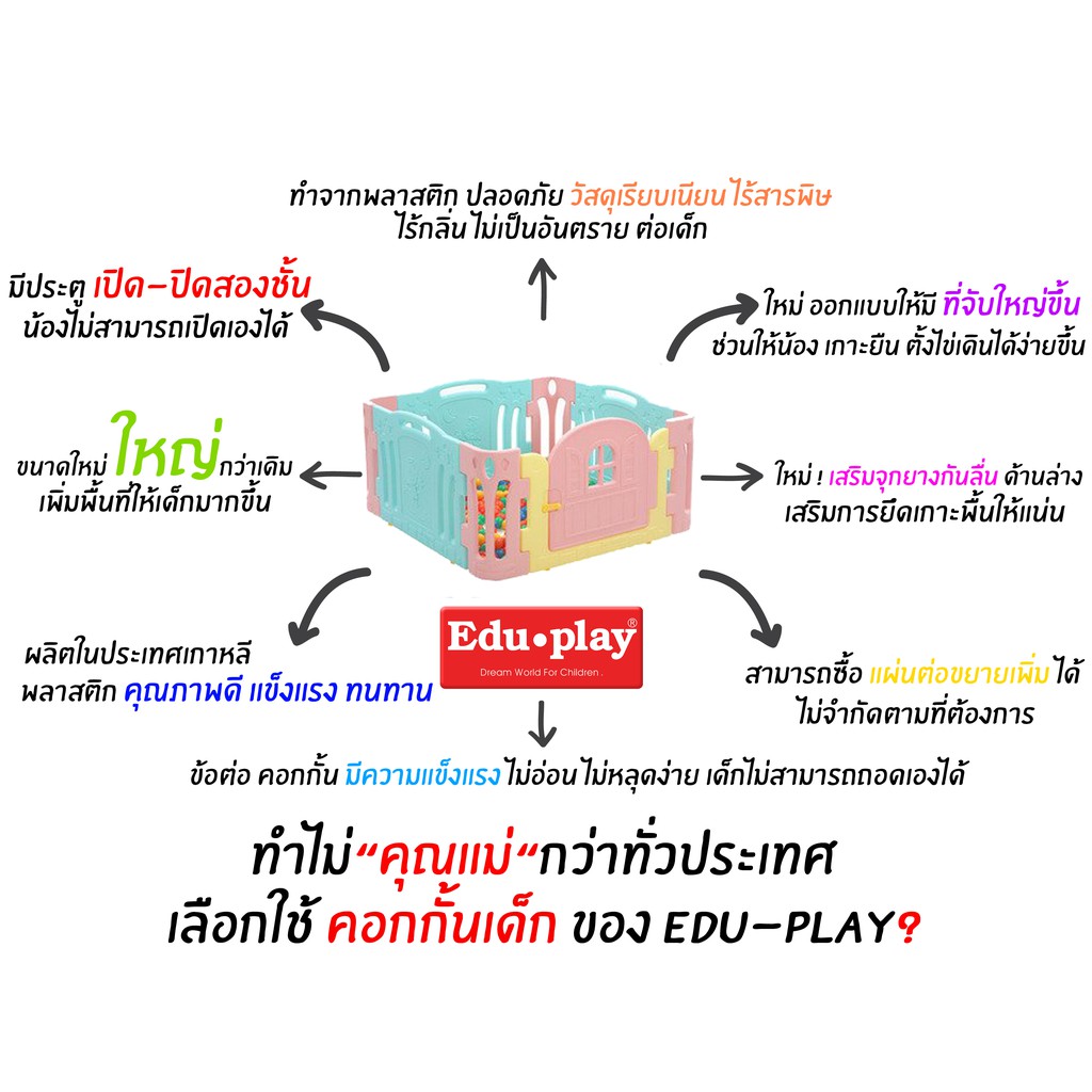 คอกขนาดใหญ่-eduplay-เอดูเพลย์-คอกกั้นเด็กเกาหลี-รุ่น-azangazang-ขนาด-130x130x60-cm