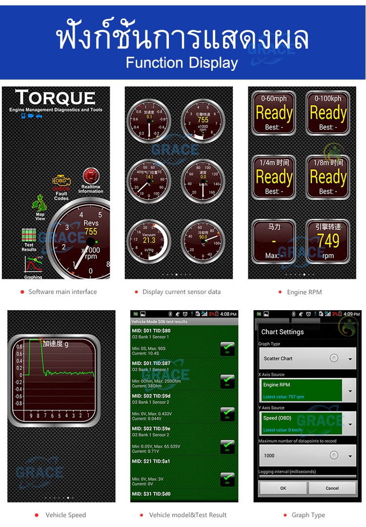 คำอธิบายเพิ่มเติมเกี่ยวกับ OBD2 Bluetooth ELM327 สมาร์ทเกจ Smart GACauge เกจวัดรถยนต์ เครื่องสแกนรถยนต์ OBD scanner อ่าน ลบ โค๊ด เกจวัด