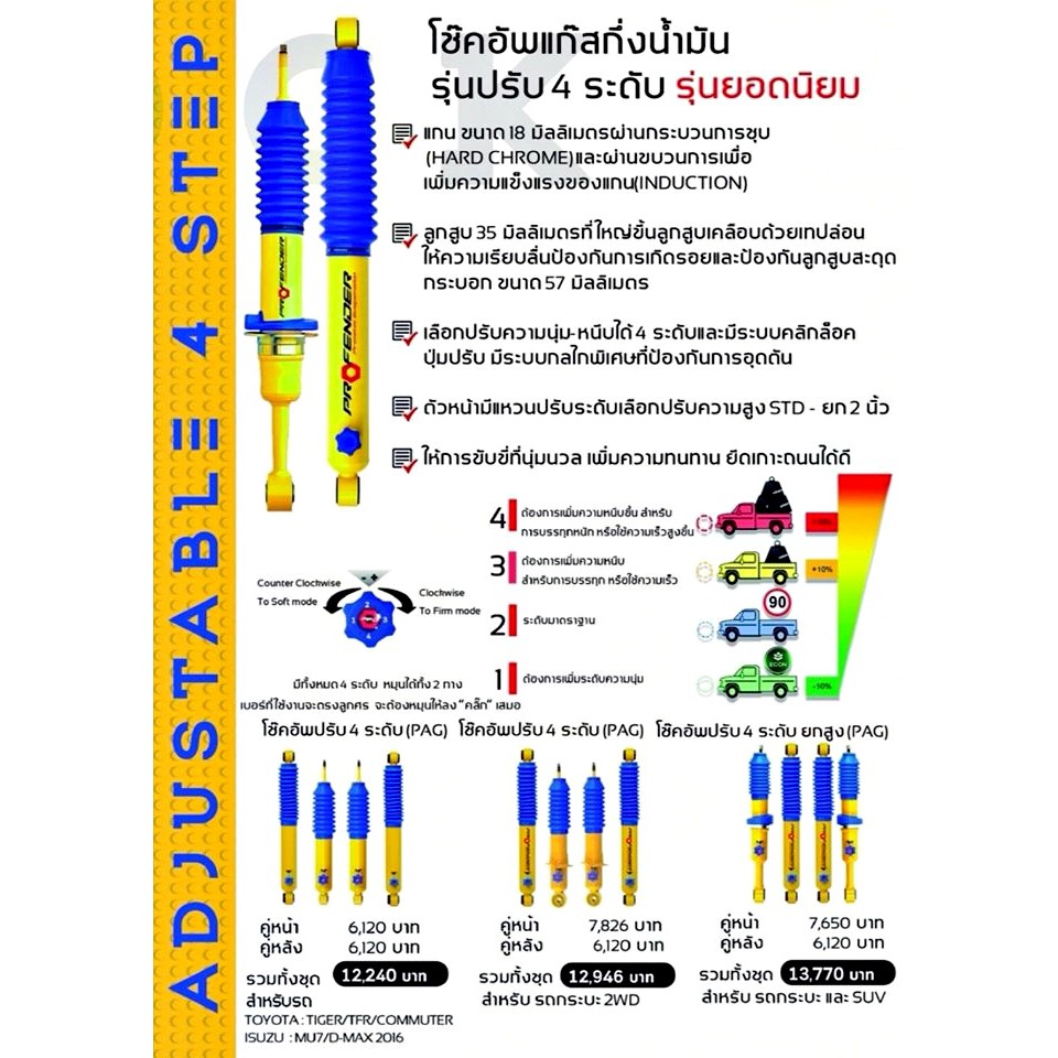 โช้คอัพปรับ-4-ระดับ-ใส่รถ-toyota-vigo-prerunner-4wd-ระบบ-twintube-by-profender