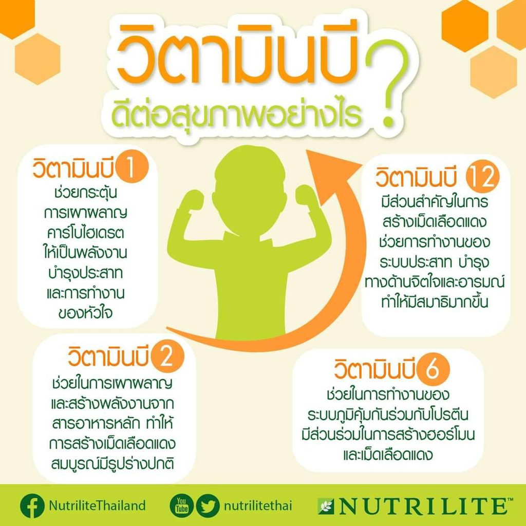 ์nutrilite-วิตามินบี-พลัส-จำนวน-60-เม็ด-ฉลากไทย