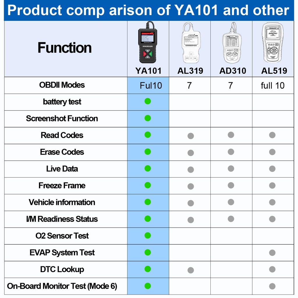 เครื่องสแกนเนอร์วินิจฉัย-obd2-ya101-ฟังก์ชั่น-obdii-i-m-one-key-obd2-code-reader