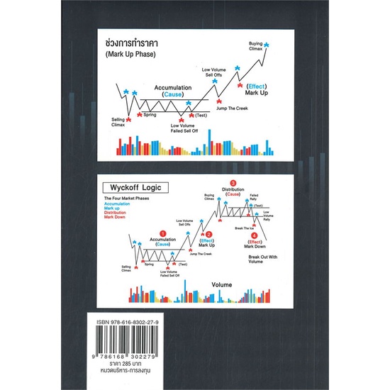 หนังสือ-day-trade-survivor-แผนการเทรดทำกำไรราย-หนังสือบริหาร-ธุรกิจ-การเงิน-การลงทุน-พร้อมส่ง