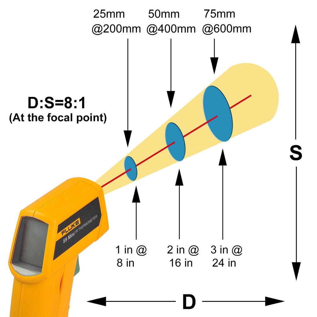 ส่งฟรี-ประกัน1ปีเต็ม-fluke-59-mini-handheld-laser-infrared-thermometer-เครื่องมือ-วัดอุณหภูมิ-fluke-59