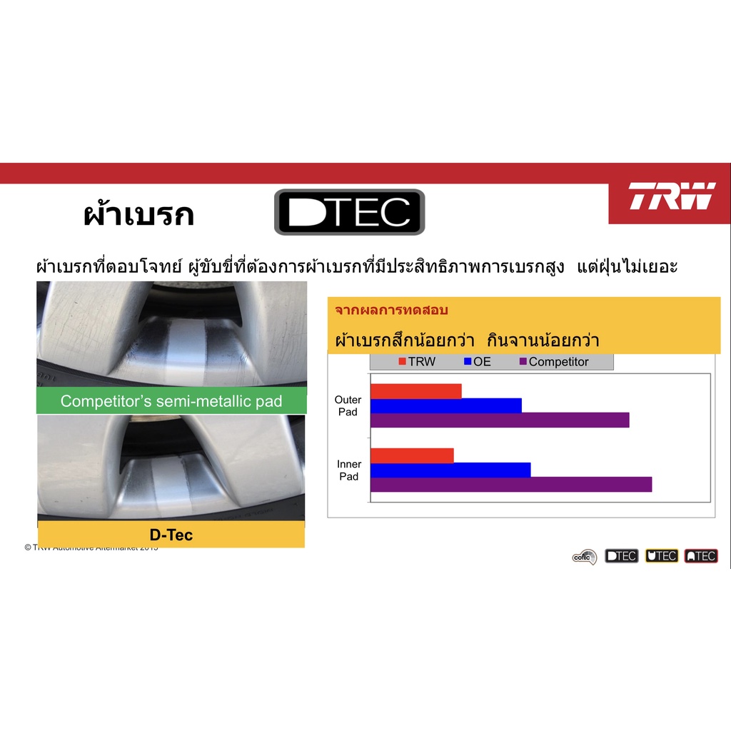 ลดคูปอง15-ไม่อั้นยอด-ผ้าเบรคหน้า-toyota-vios-ncp42-1nz-trw-ปี-2003-2006-d-tec-gdb-3242-dt-โตโยต้า-วีออส