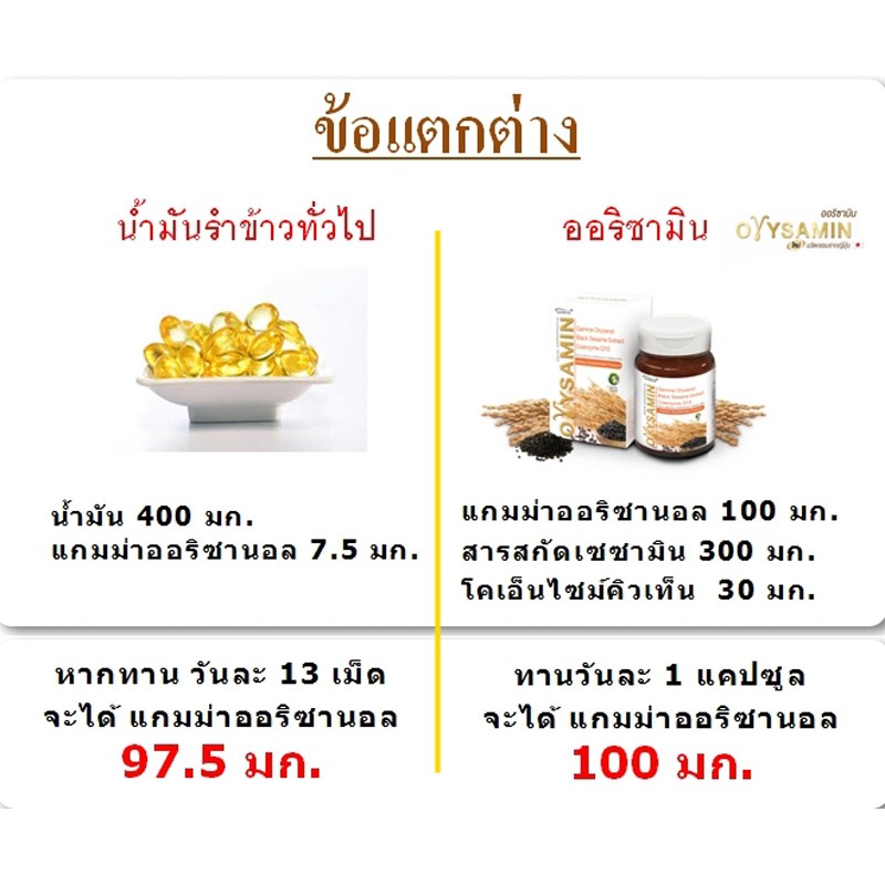 ออริซามิน-ช่วยลดระดับไขมันในเลือด-ป้องกันหลอดเลือดอุดตัน