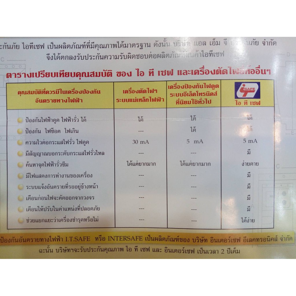 i-t-safe-สวิทซ์ตัดไฟอัตโนมัติ-รุ่น-e88-63a-3p-ขนาด-63แอมป์