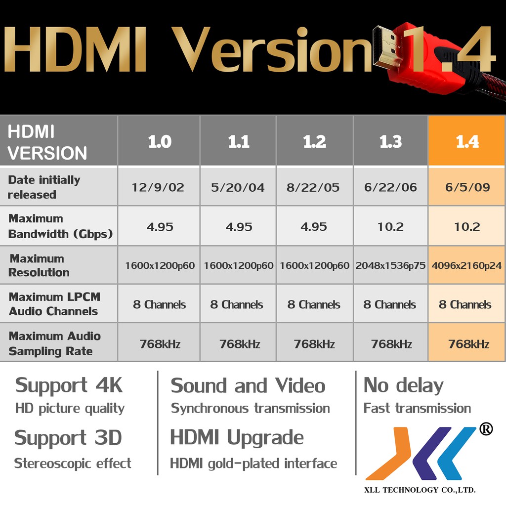 xll-hdmi-cable-เวอร์ชั่น-1-4-สาย-hdmi-to-hdmi-ผู้-ผู้-ยาว-15-เมตร