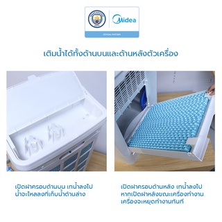 ภาพขนาดย่อของภาพหน้าปกสินค้าMidea พัดลมไอเย็นไมเดีย ความจุ 15 ลิตร (Air Cooler 15L) รุ่น AC200-A จากร้าน midea_officialshop บน Shopee ภาพที่ 4