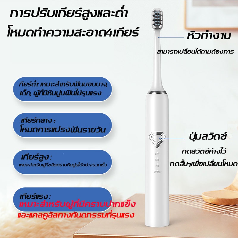 ซื้อมันดีกว่าไปล้างฟันที่รพประหยัดเงินกว่าsmile-athome-ทำความสะอาดฟัน-ความสะอาดฟันไฟฟ้า-เครื่องขัดหินปูน-เครื่องขัดฟัน