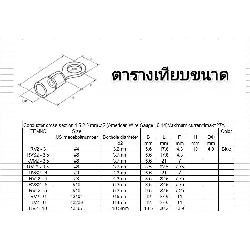 หางปลากลม-50ชิ้น-หุ้มเต็ม-rv2-6-รูยึดสกรู-6-มม-แดง-น้ำเงิน-เหลือง-ดำ-เขียว