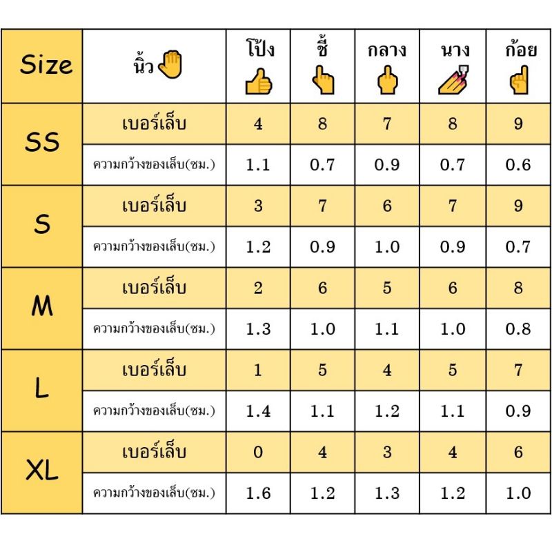 เล็บเจล-ปั้นนูน-น่ารัก