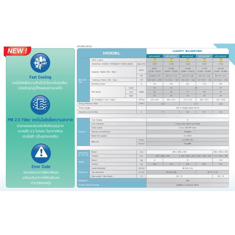 ส่งฟรี-แอร์-mitsubishi-electric-รุ่น-happy-inverter-air-r-32-เฉพาะตัวเครื่องเท่านั้น-รับประกัน-5-ปี-ส่งฟรี