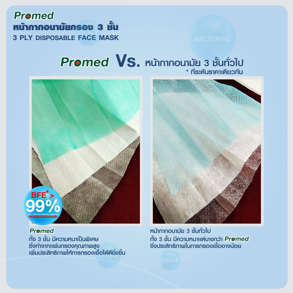 หน้ากากอนามัย-promed-สีดำ-เขียว-ชมพู-หน้ากากอนามัยแผ่นกรอง-3ชั้น-ป้องกันละอองน้ำ-1-กล่อง-บรรจุ-50-ชิ้น