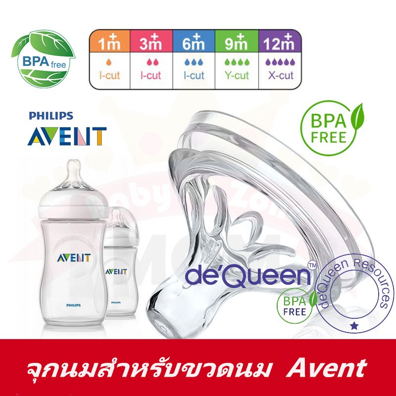 avent-จุกนมเอเวนท์-จุกนมคอกว้าง-จุกนมนิ่ม-จุกนมซิลิโคน-จุกนมเสมือนนมแม่