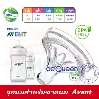 Avent จุกนมเอเวนท์ จุกนมคอกว้าง จุกนมนิ่ม จุกนมซิลิโคน จุกนมเสมือนนมแม่