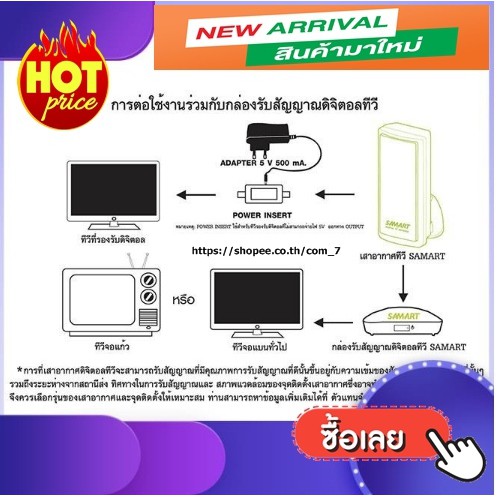 เสาดิจิตอลทีวี-เสาอากาศดิจิตอลทีวี-ยี่ห้อ-samart-รุ่น-d1a-เสาภายในรับใด้20-กิโล