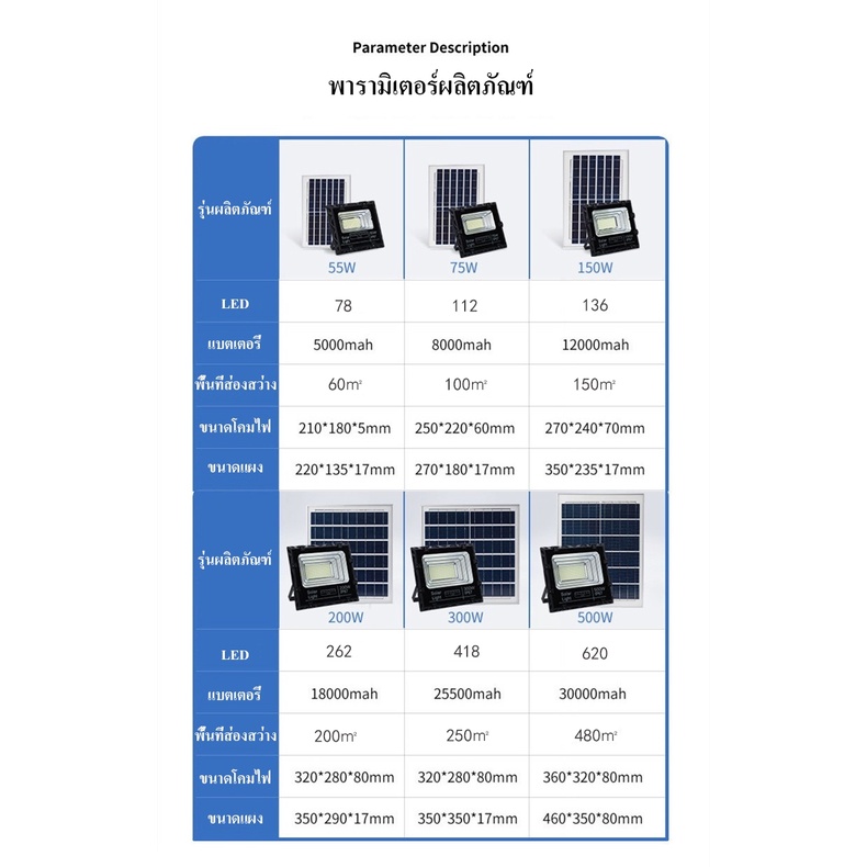 life-warranty-solar-light-400w-สปอร์ตไลท์-โคมไฟสปอร์ตไลท์-ไฟโซล่าเซลล์-ไฟ-solar-lights-led-solar-cell-ไฟ-ip67-โซล่าเซล