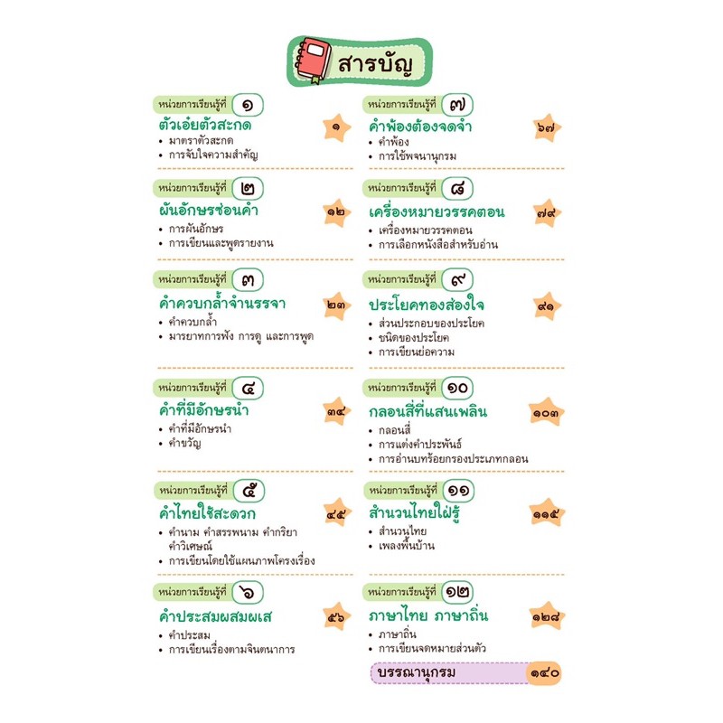 หนังสือเรียนรายวิชาเพิ่มเติม-หลักภาษาเพื่อการสื่อสาร-ป-4-อจท-ฉบับล่าสุด