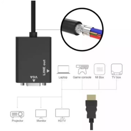 ภาพหน้าปกสินค้าสายแปลงจาก HDMI ออก VGA+audio, HDMI to VGA + audio Converter Adapter, HD1080p Cable Audio Output จากร้าน first.rate บน Shopee