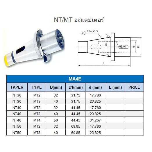 adaptor-nt30-อะเดปเตอร์