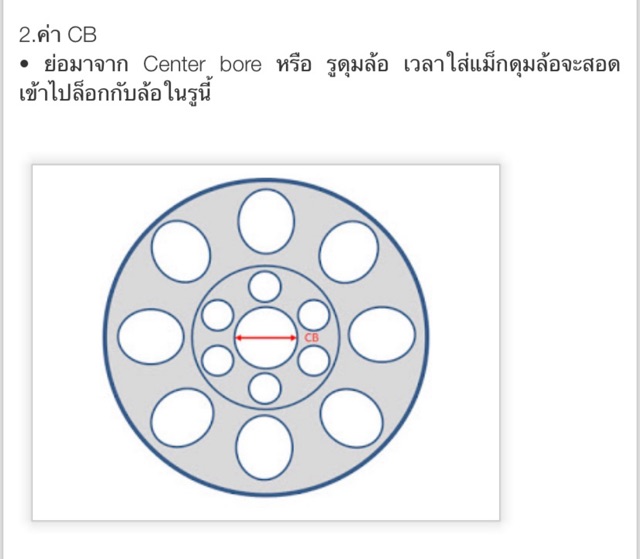 ปลอกกันสั่น-แหวนกันสั่น-hubring