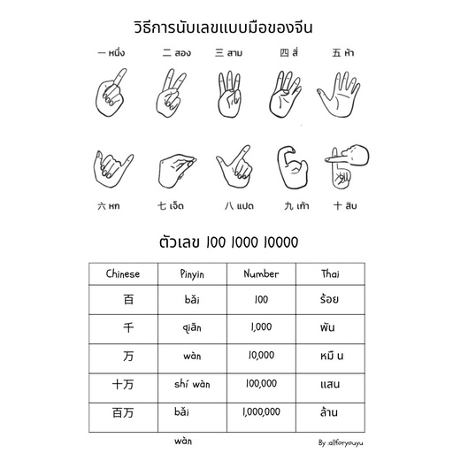 หนังสือเรียนจีนด้วยตัวเอง-ฉบับเร่งด่วน-หนังสือ-ไฟล์หนังสือ