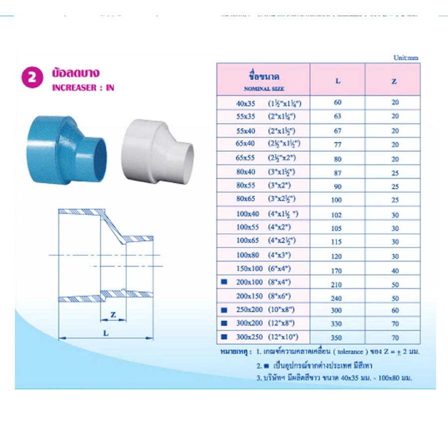 ข้อลดบาง-increaser-ท่อน้ำไทย-สีฟ้า-4-x-1-1-2-4-x-2-4-x-3