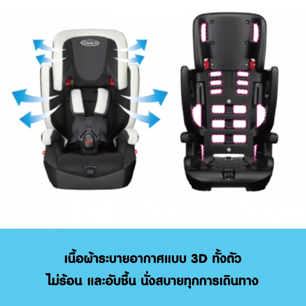 ภาพสินค้าGraco คาร์ซีท Airpop Booster Seat Gray ออกแบบมาเพื่อระบายอากาศได้ดีและการนั่งที่สบาย จากร้าน kiddopacific บน Shopee ภาพที่ 4