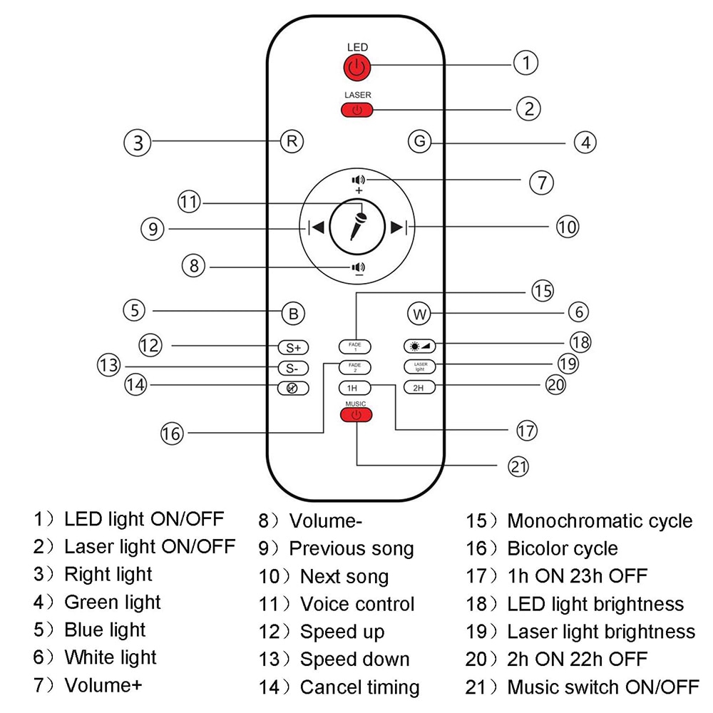 ไฟตกแต่งห้อง-โคมไฟดาว-ไฟตกแต่งห้องนอน-โคมไฟดวงดาว-สำหรับตกแต่ง-sky-projector-ไฟตกแต่ง-เครื่องฉายดาว