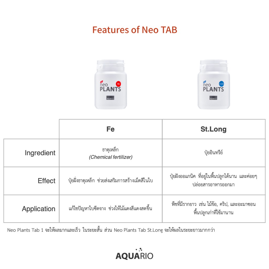 aquario-neo-plants-tab-ปุ๋ยฝังสำหรับพรรณไม้น้ำ-แร่ธาตุต่างๆ-ทั้งระบบปุ๋ยเคมีและปุ๋ยอินทรีย์