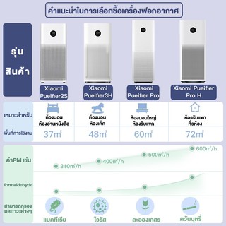 ภาพขนาดย่อของภาพหน้าปกสินค้าXiaomi Air Purifier 2S/4 lite เครื่องฟอกอากาศ กรองฝุ่น PM 2.5 Purify กรองฝุ่นอย่างมีประสิทธิภาพ เครื่องปรับอากาศ จากร้าน umimall บน Shopee ภาพที่ 8