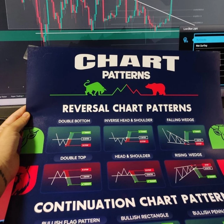 #ChartPatterns