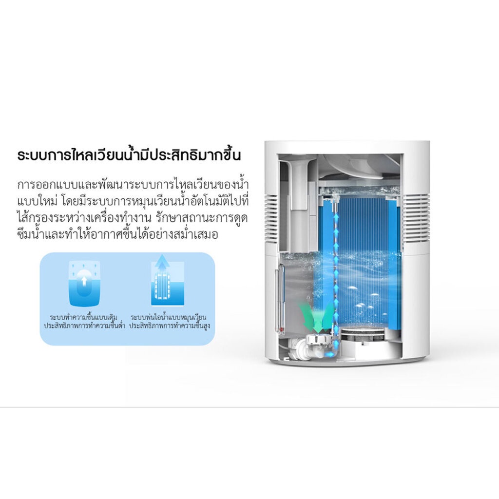 ภาพสินค้าXiaomi Smart Pure Humidifier - เครื่องทำความชื้นบริสุทธิ์ (2.2L) จากร้าน xiaomi_lovers บน Shopee ภาพที่ 6