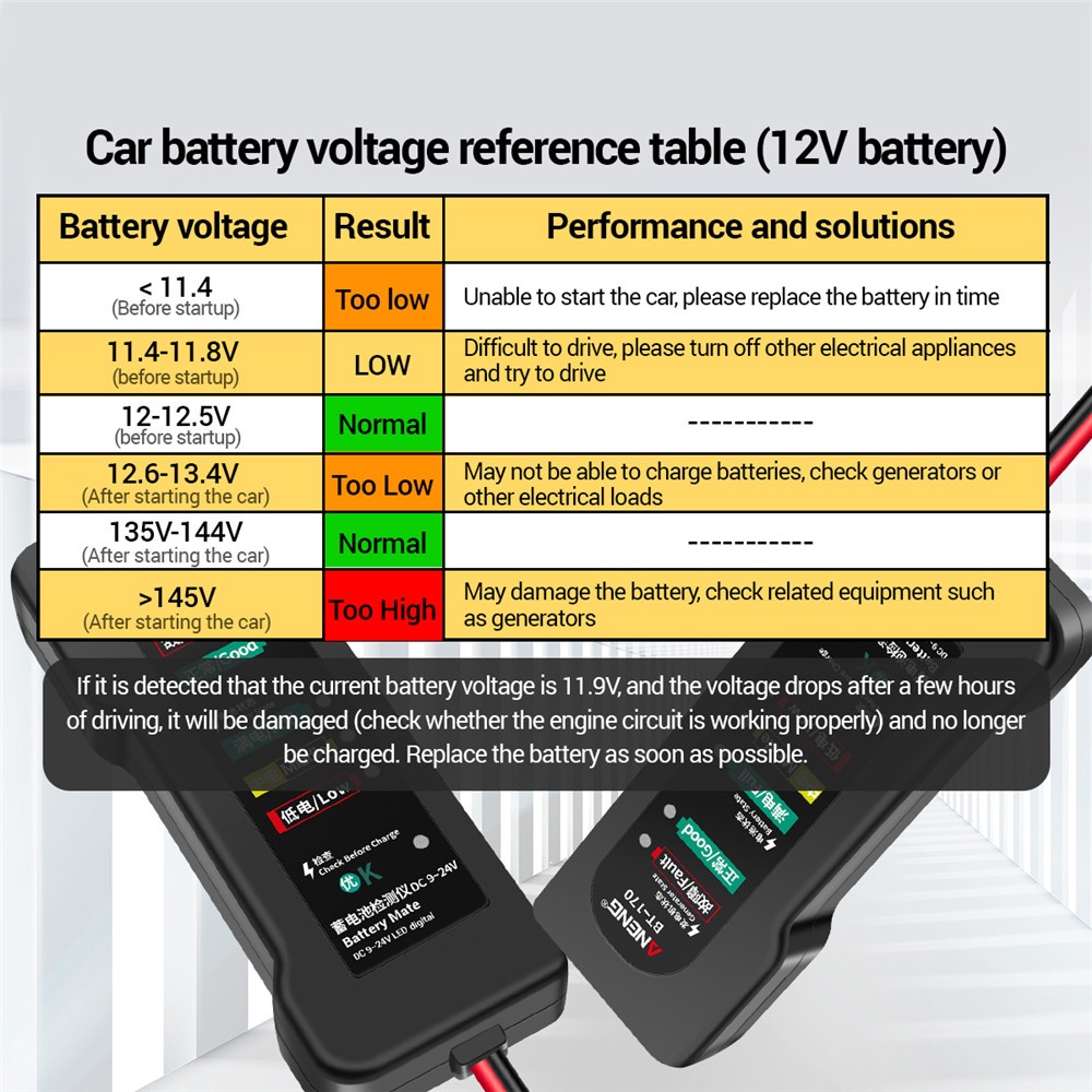 aneng-เครื่องทดสอบความผิดพลาดของแบตเตอรี่รถยนต์-หน้าจอ-led-bt-170-9v-24v