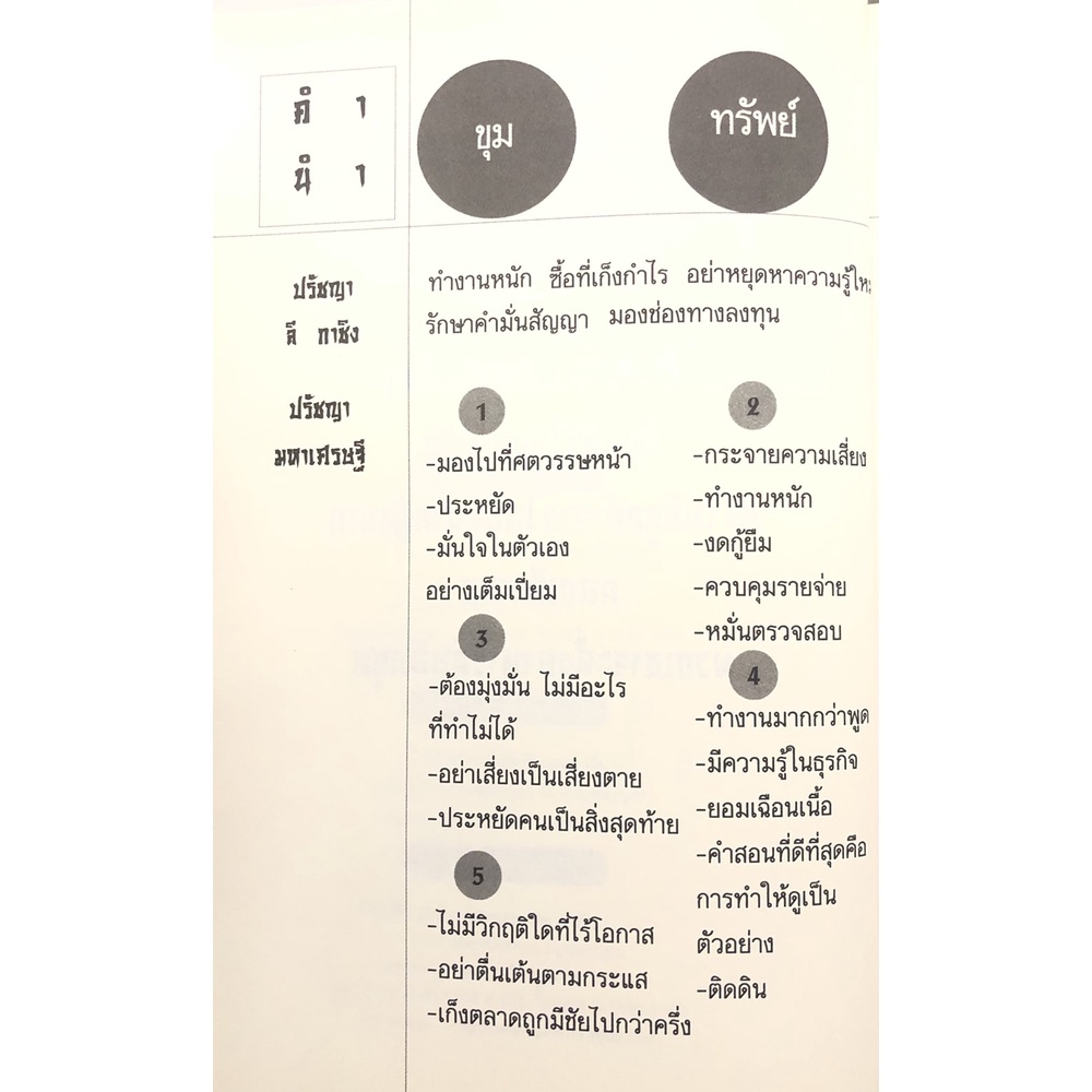 หนังสือ-ขุมทรัพย์ความคิด-พัฒนาตนเอง-จิตวิทยา-ออลเดย์-เอดูเคชั่น