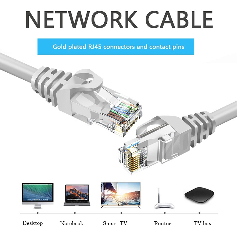 ภาพสินค้าสายแลน P-Link CAT6 LAN Cable สายแลนเข้าหัว สำเร็จรูป สายแลนเน็ต สายอินเตอร์เน็ต สายอินเตอร์เน็ต ยาว3M/5M/10M/15M/20M/30M จากร้าน easybuy_mall บน Shopee ภาพที่ 1