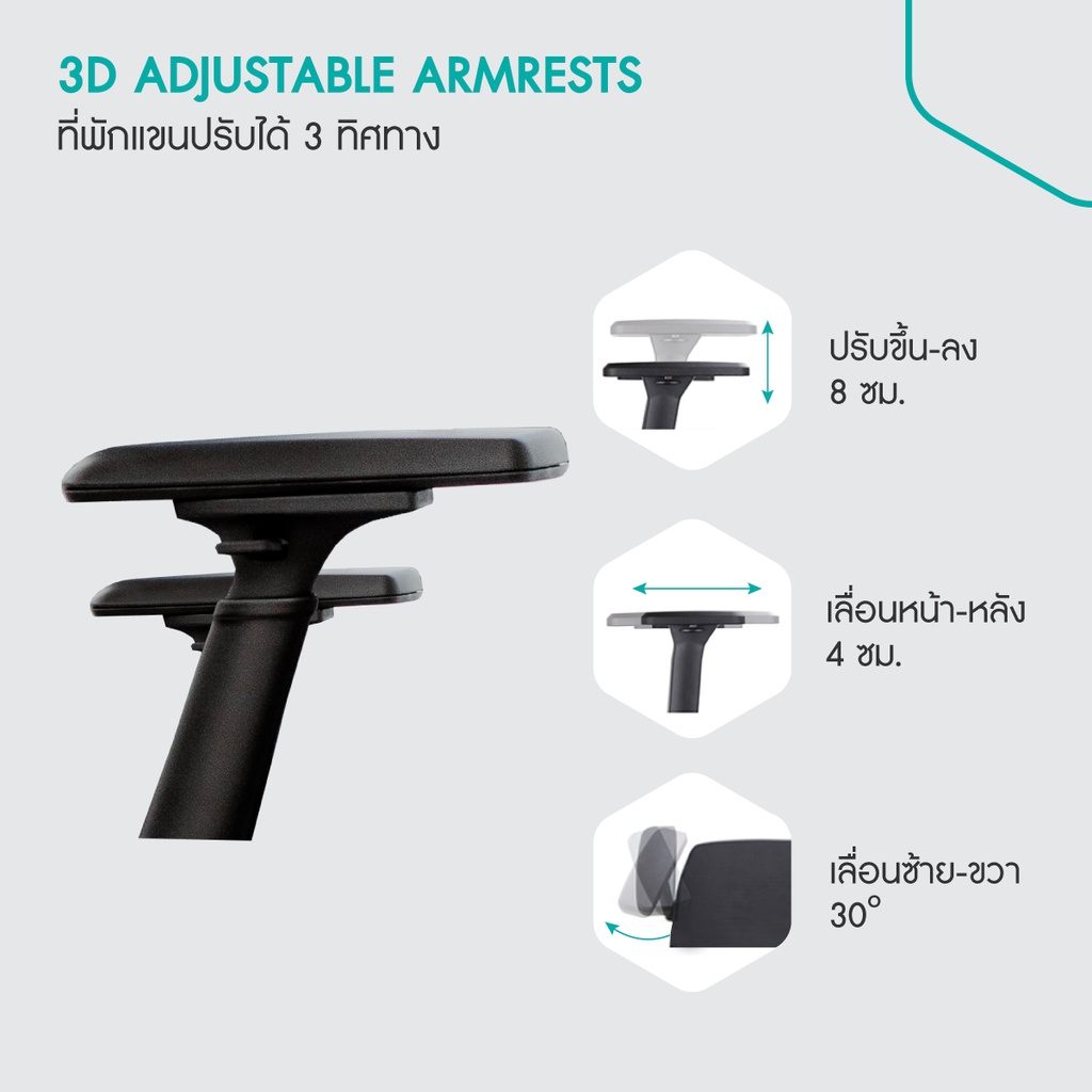 ergonomate-เก้าอี้เพื่อสุขภาพ-รุ่น-lincoln-ที่รองหัวปรับได้-พนักพิงปรับเอน-4-ระดับ-ที่วางแขน-3d-ปรับเลื่อนเบาะนั่งได้