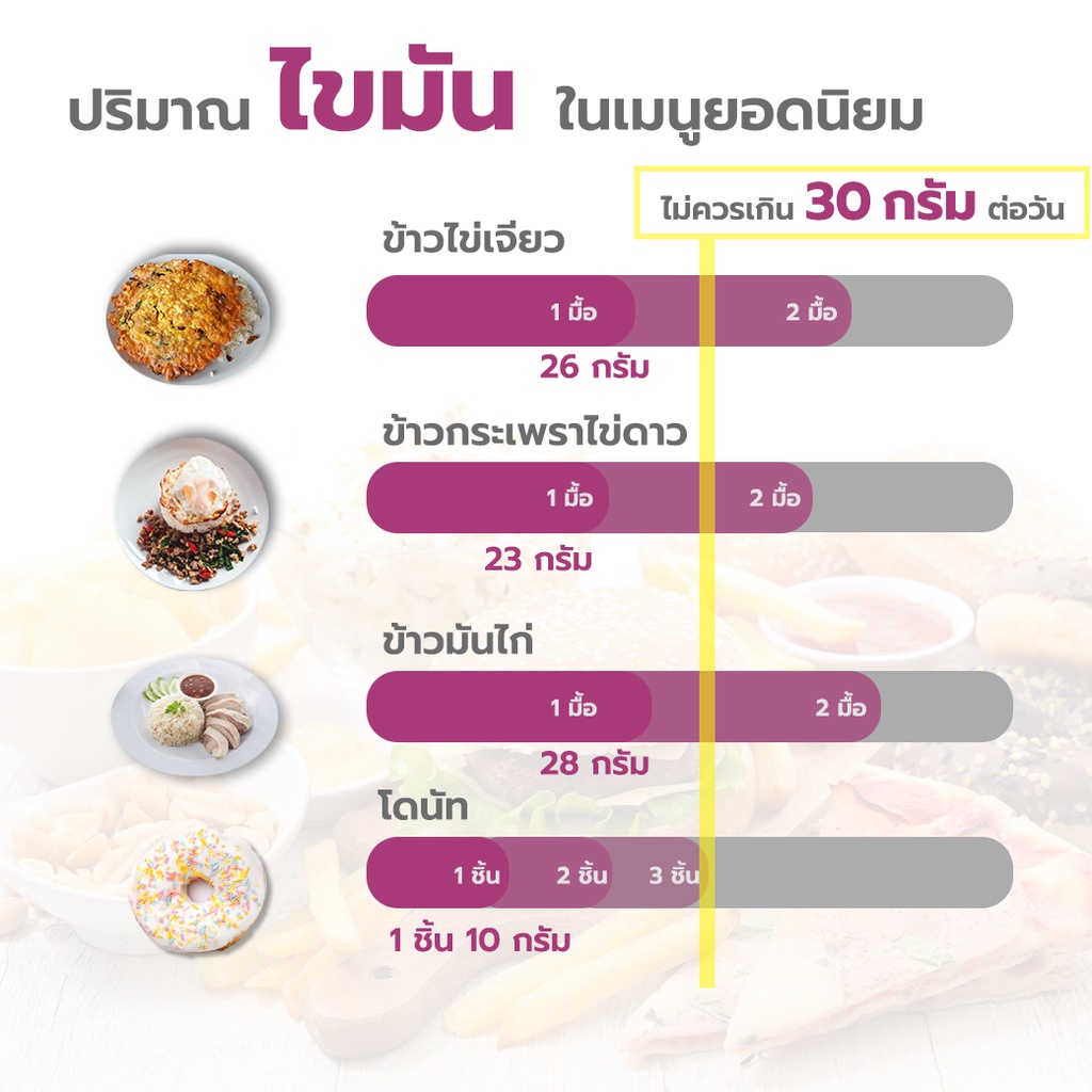 ภาพสินค้าอาหารเสริม Clover Plus Chitosan 500 mg ไคโตซาน 30 แคปซูล + Dary Vit Vitamin C Complex อะเซโลร่า วิตามินซี 30 แคปซูล จากร้าน growmarket88 บน Shopee ภาพที่ 1