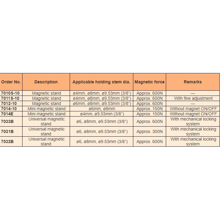 ขาตั้งแม่เหล็ก-maganetic-stands-mitutoyo-รุ่น-7010s-10